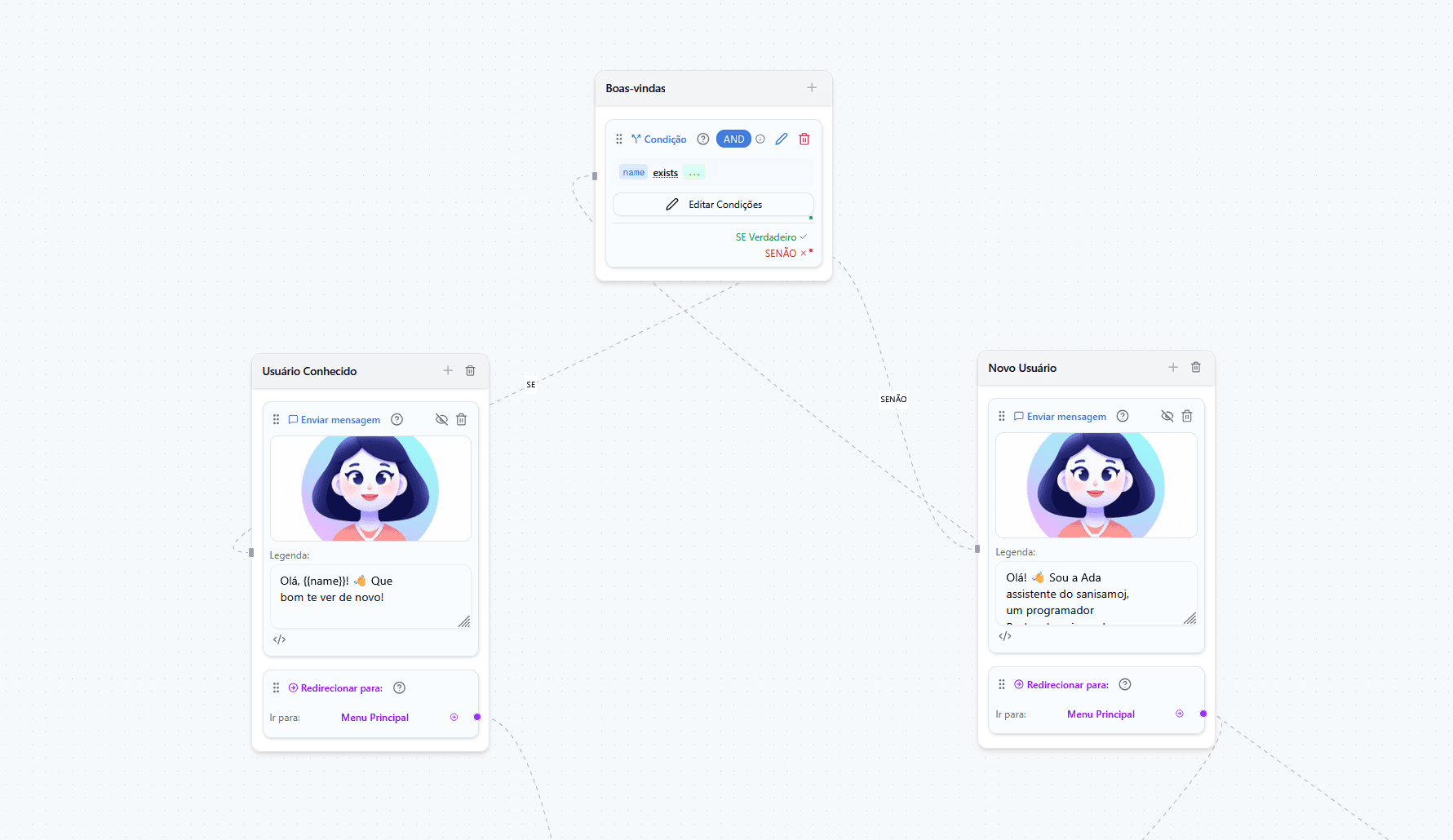Visão Macro do Fluxo